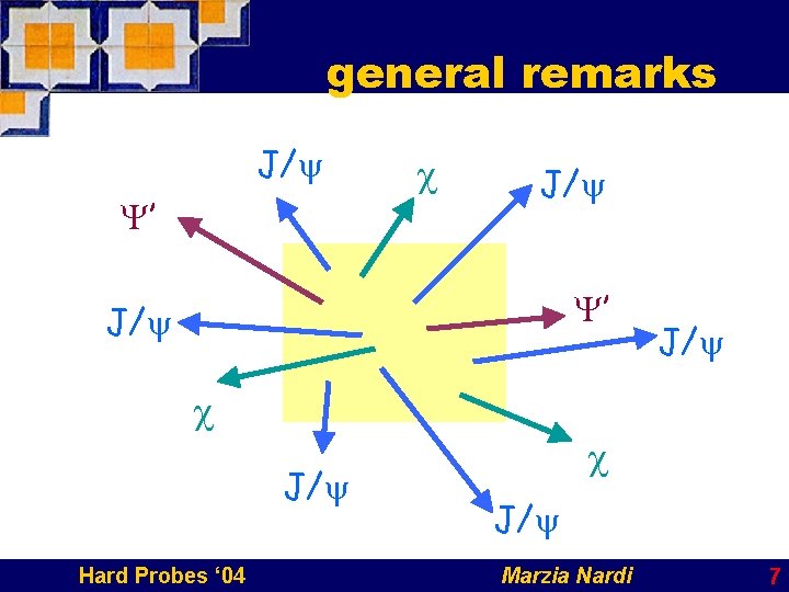 general remarks J/y Y’ c J/y Y’ J/y c J/y Hard Probes ‘ 04