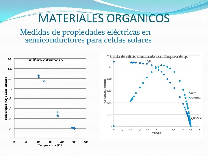 MATERIALES ORGANICOS Medidas de propiedades eléctricas en semiconductores para celdas solares 0, 12 1,