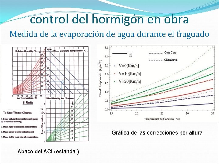 control del hormigón en obra Medida de la evaporación de agua durante el fraguado