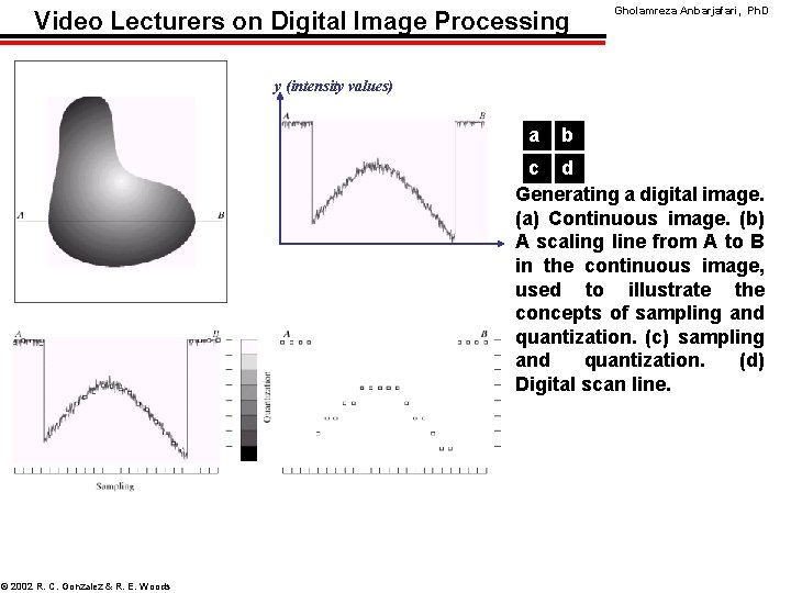 Video Lecturers on Digital Image Processing Gholamreza Anbarjafari, Ph. D y (intensity values) a
