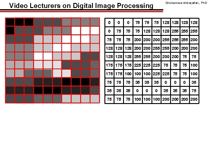 Gholamreza Anbarjafari, Ph. D Video Lecturers on Digital Image Processing 0 0 0 75
