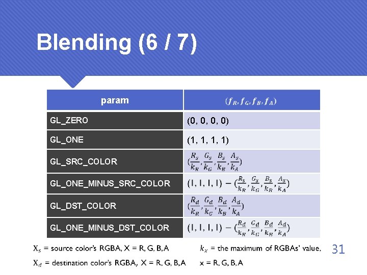 Blending (6 / 7) param GL_ZERO (0, 0, 0, 0) GL_ONE (1, 1, 1,