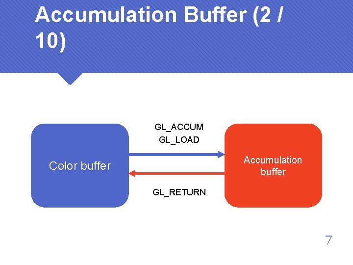 Accumulation Buffer (2 / 10) GL_ACCUM GL_LOAD Accumulation buffer Color buffer GL_RETURN 7 