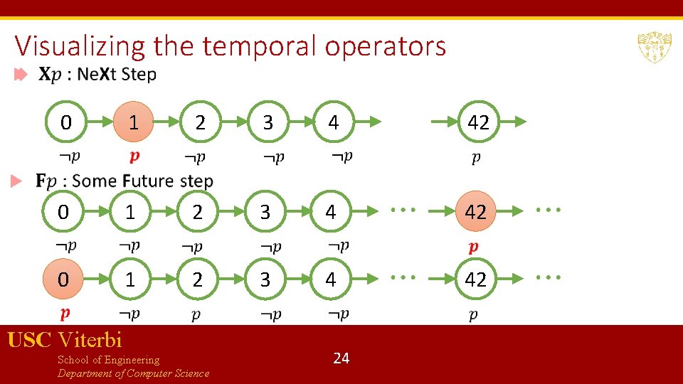 Visualizing the temporal operators 0 1 2 3 4 42 USC Viterbi School of