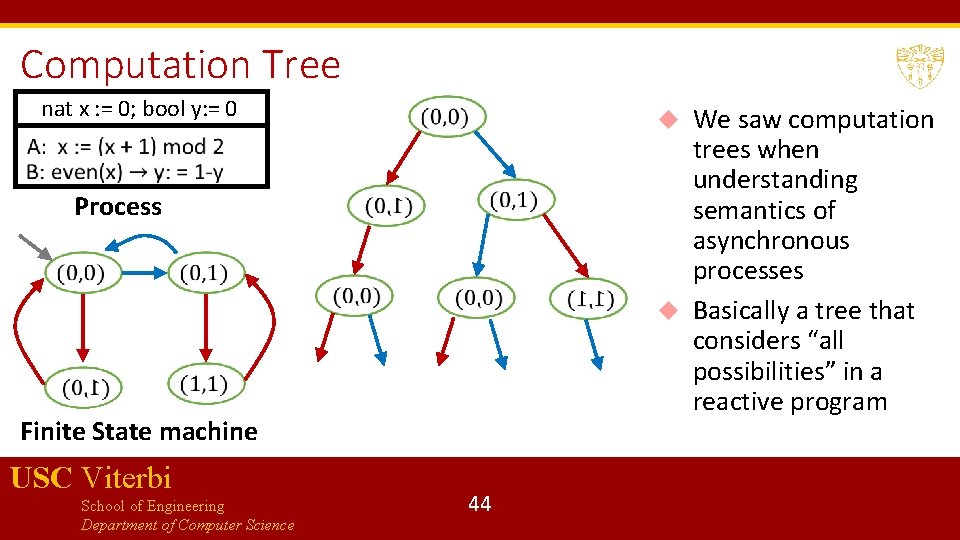 Computation Tree nat x : = 0; bool y: = 0 We saw computation