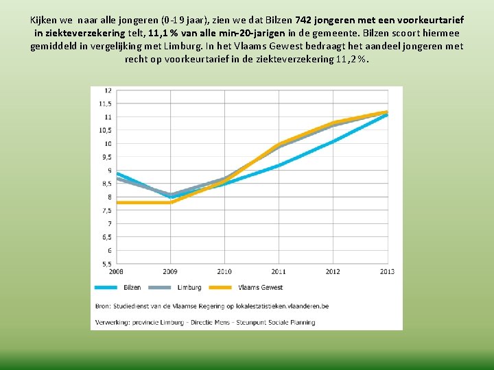 Kijken we naar alle jongeren (0 -19 jaar), zien we dat Bilzen 742 jongeren