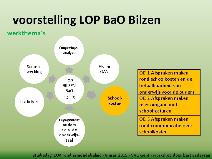 voorstelling LOP Ba. O Bilzen werkthema’s Omgevingsanalyse Samenwerking AN en GAN LOP BILZEN Ba.