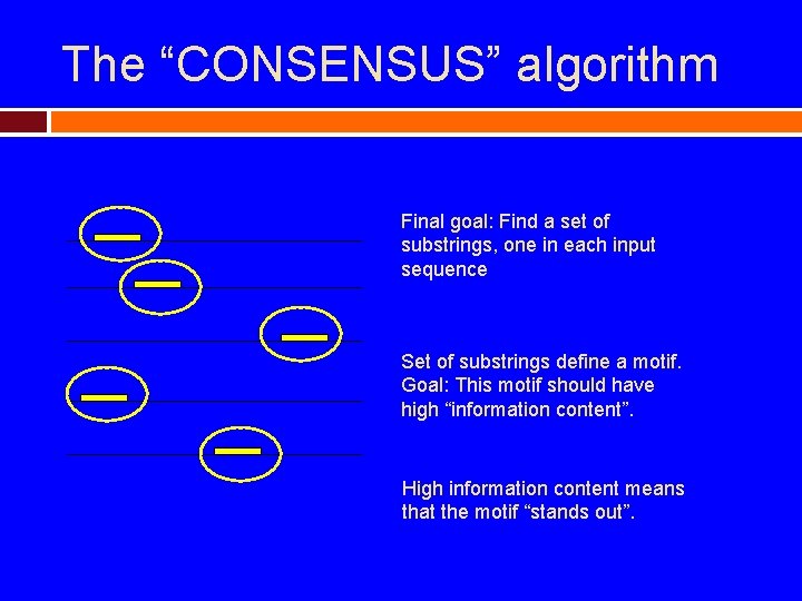 The “CONSENSUS” algorithm Final goal: Find a set of substrings, one in each input