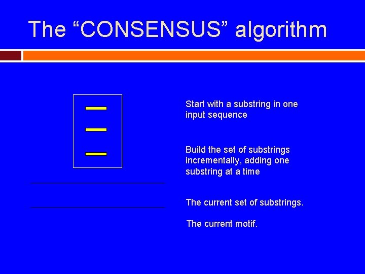 The “CONSENSUS” algorithm Start with a substring in one input sequence Build the set