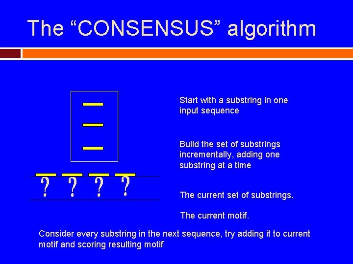 The “CONSENSUS” algorithm Start with a substring in one input sequence Build the set