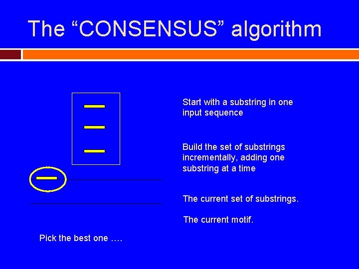 The “CONSENSUS” algorithm Start with a substring in one input sequence Build the set