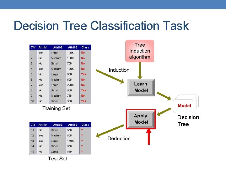 Decision Tree Classification Task Decision Tree 