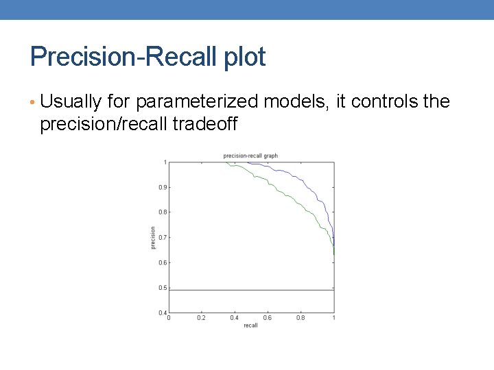 Precision-Recall plot • Usually for parameterized models, it controls the precision/recall tradeoff 