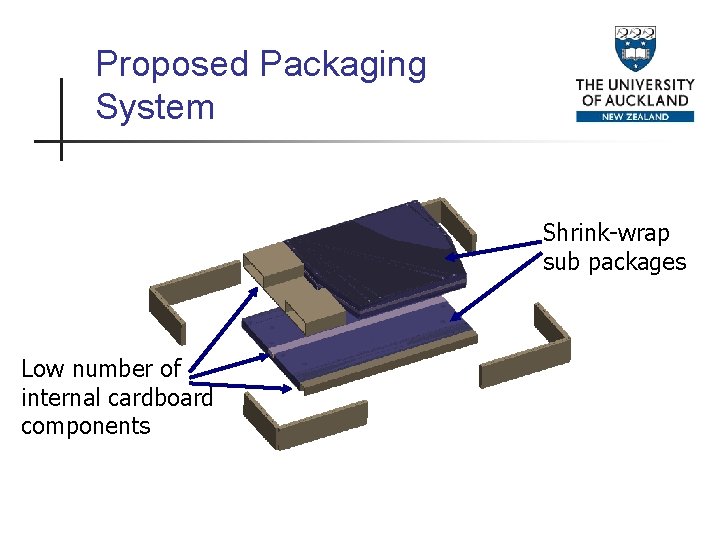 Proposed Packaging System Shrink-wrap sub packages Low number of internal cardboard components 