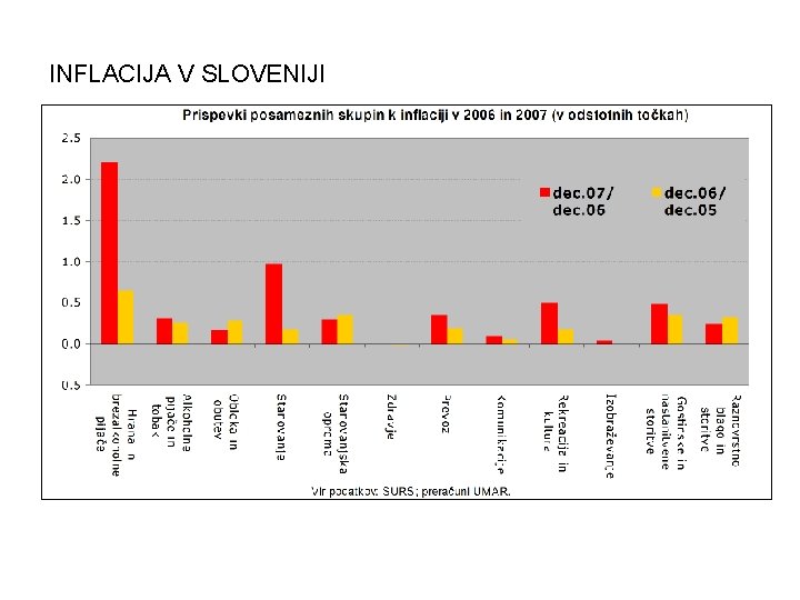 INFLACIJA V SLOVENIJI 