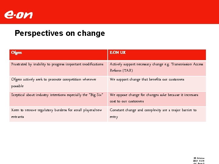 Perspectives on change Ofgem E. ON UK Frustrated by inability to progress important modifications