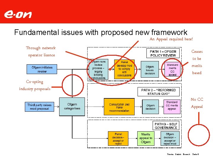Fundamental issues with proposed new framework An Appeal required here! Through network operator licence