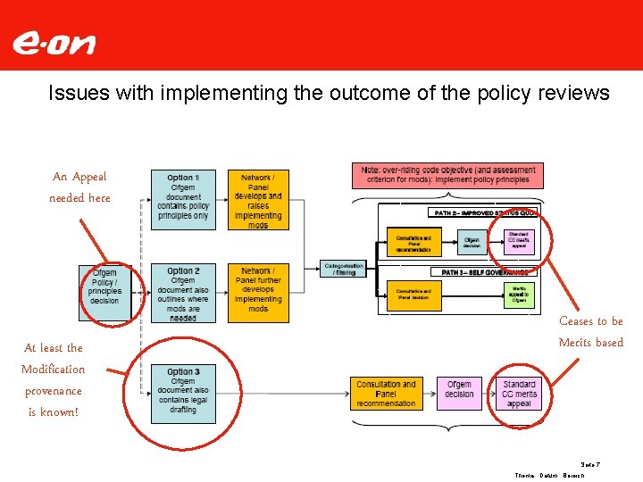 Issues with implementing the outcome of the policy reviews An Appeal needed here At