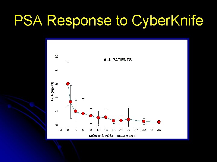 PSA Response to Cyber. Knife 