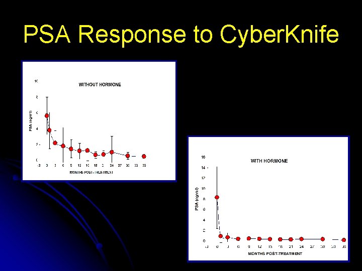 PSA Response to Cyber. Knife 