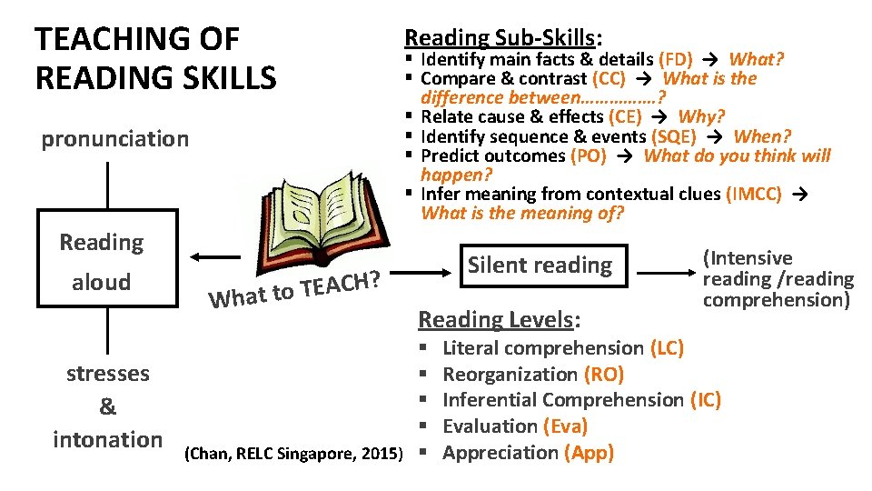 TEACHING OF READING SKILLS pronunciation Reading Sub-Skills: § Identify main facts & details (FD)