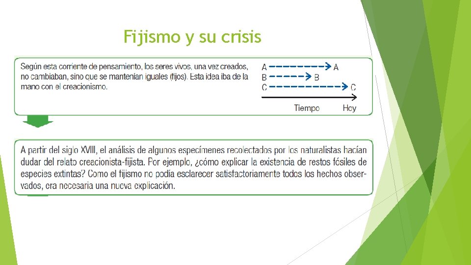 Fijismo y su crisis 
