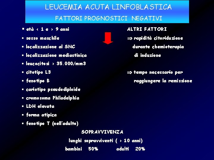 LEUCEMIA ACUTA LINFOBLASTICA FATTORI PROGNOSTICI NEGATIVI § età < 1 e > 9 anni