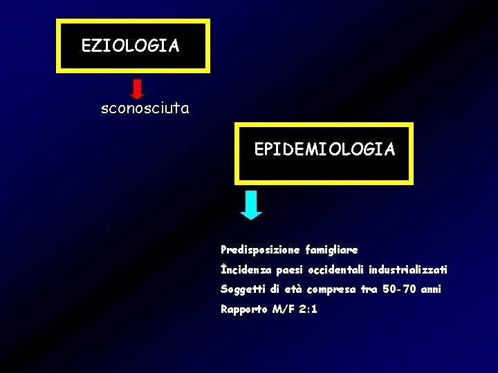 EZIOLOGIA sconosciuta EPIDEMIOLOGIA Predisposizione famigliare Incidenza paesi occidentali industrializzati Soggetti di età compresa tra