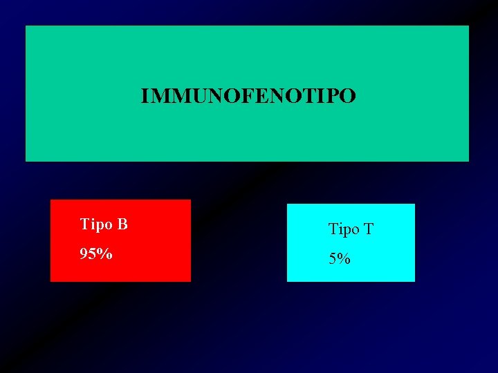 IMMUNOFENOTIPO Tipo B Tipo T 95% 5% 