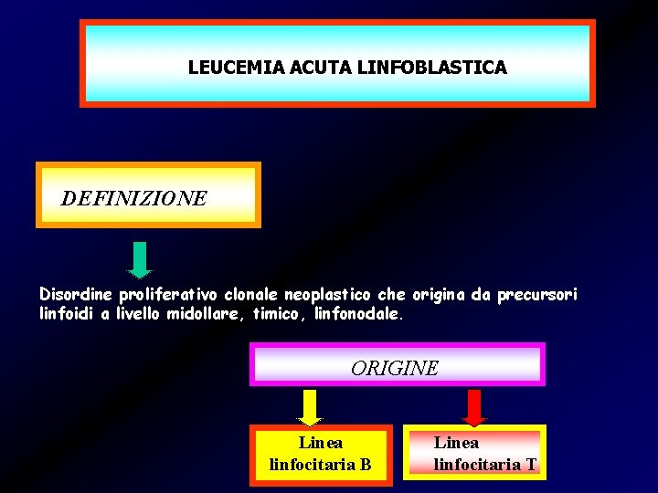 LEUCEMIA ACUTA LINFOBLASTICA DEFINIZIONE Disordine proliferativo clonale neoplastico che origina da precursori linfoidi a