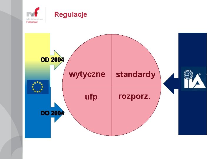 Regulacje wytyczne ufp standardy rozporz. 