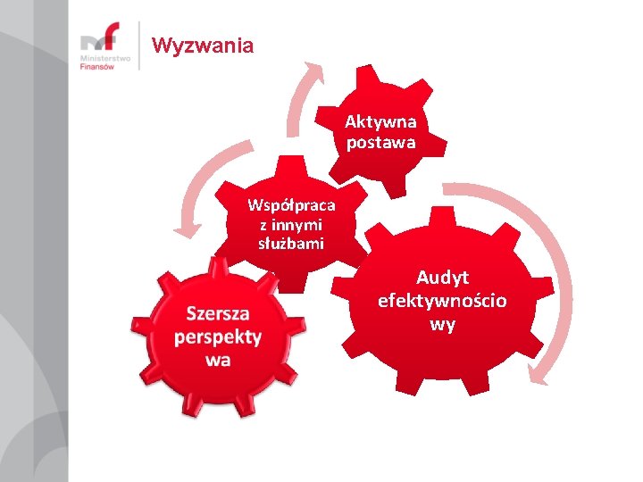 Wyzwania Aktywna postawa Współpraca z innymi służbami Audyt efektywnościo wy 