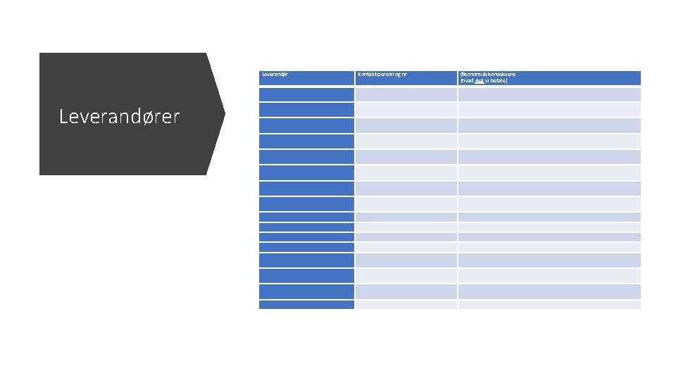 Leverandører Kontakt person og nr Økonomisk konsekvens (hvad skal vi betale) 