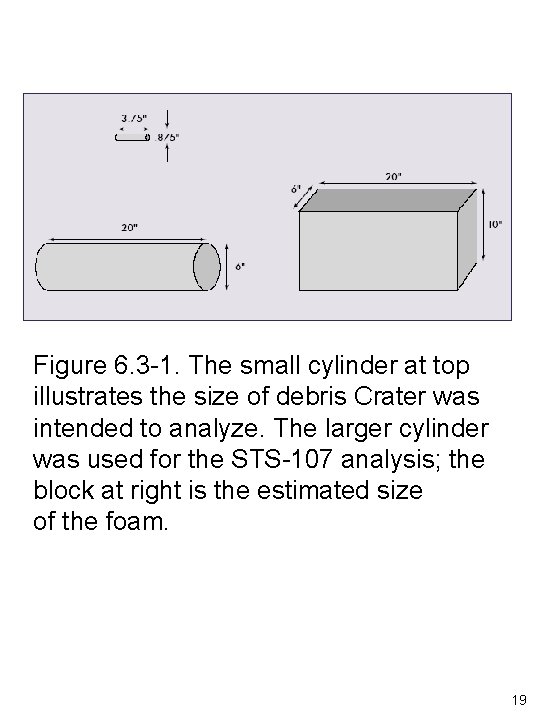 Figure 6. 3 -1. The small cylinder at top illustrates the size of debris