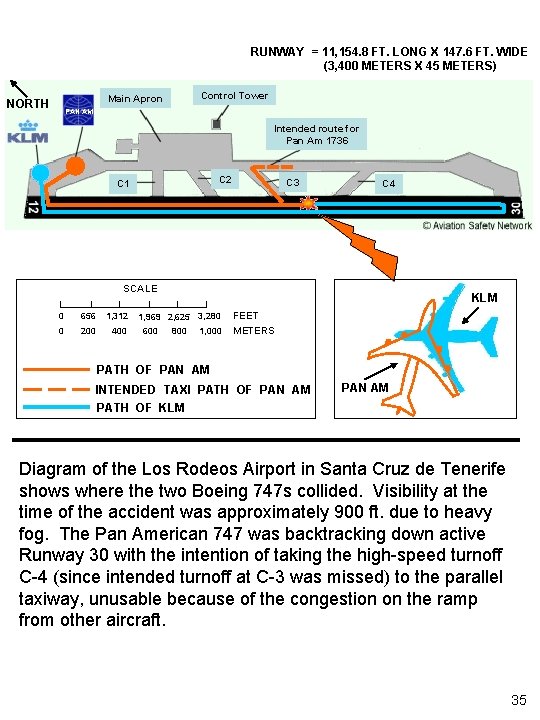 RUNWAY = 11, 154. 8 FT. LONG X 147. 6 FT. WIDE (3, 400