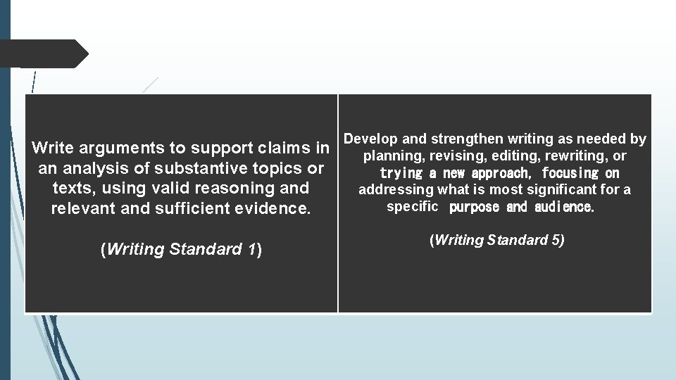 Write arguments to support claims in an analysis of substantive topics or texts, using