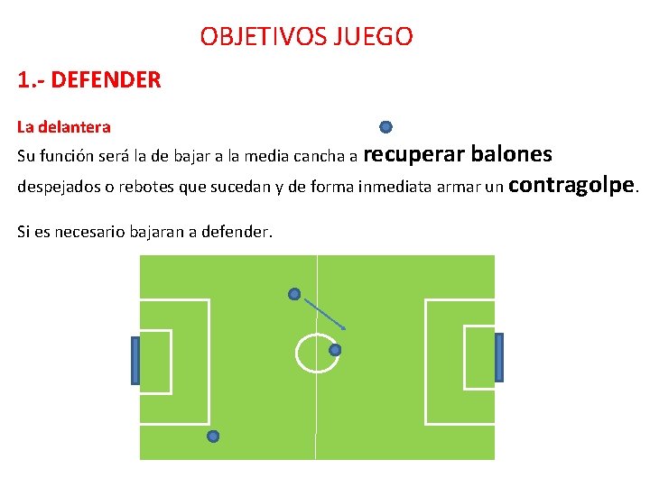 OBJETIVOS JUEGO 1. - DEFENDER La delantera Su función será la de bajar a