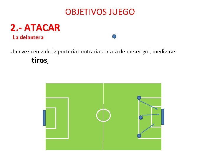 OBJETIVOS JUEGO 2. - ATACAR La delantera Una vez cerca de la portería contraria