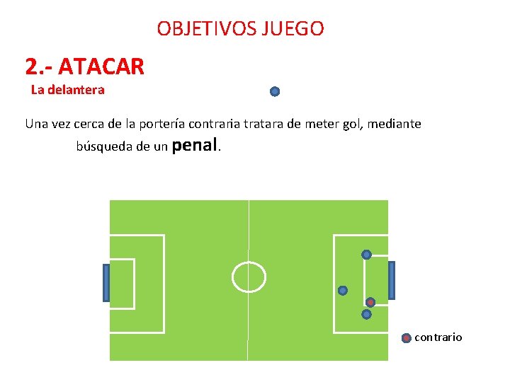 OBJETIVOS JUEGO 2. - ATACAR La delantera Una vez cerca de la portería contraria