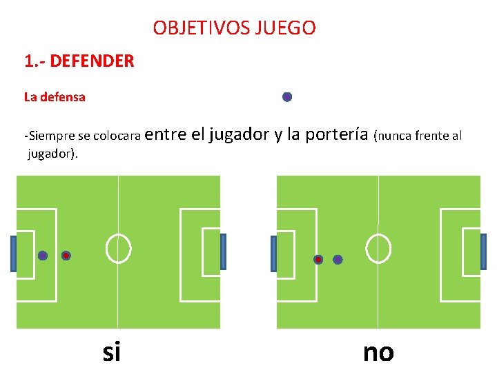 OBJETIVOS JUEGO 1. - DEFENDER La defensa -Siempre se colocara entre jugador). si el