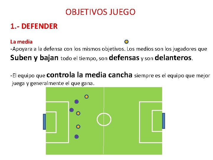 OBJETIVOS JUEGO 1. - DEFENDER La media -Apoyara a la defensa con los mismos