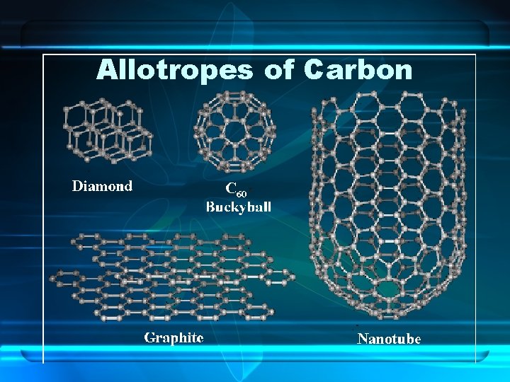 Allotropes of Carbon 