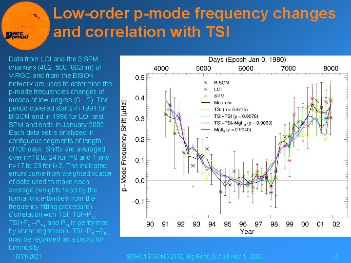 Low-order p-mode frequency changes and correlation with TSI Data from LOI and the 3