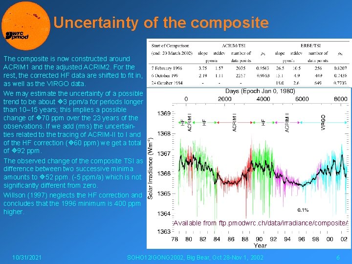 Uncertainty of the composite The composite is now constructed around ACRIM 1 and the