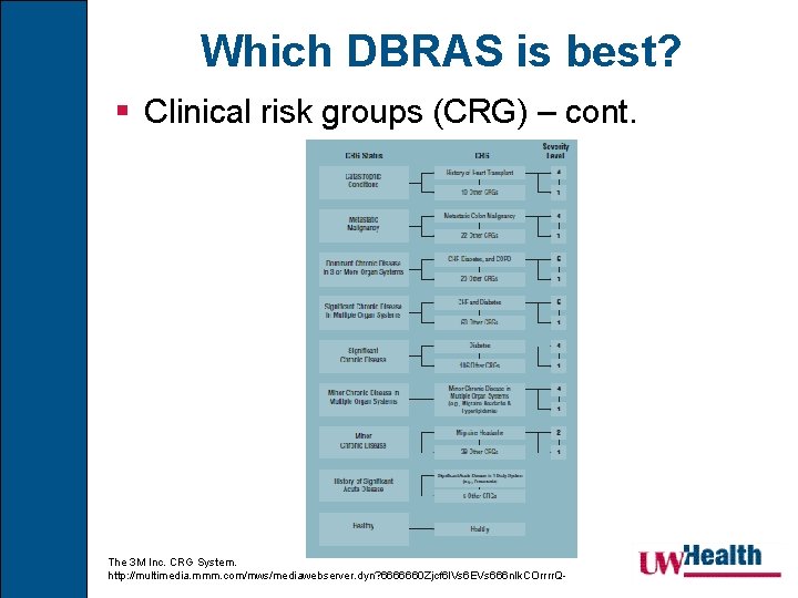Which DBRAS is best? § Clinical risk groups (CRG) – cont. The 3 M