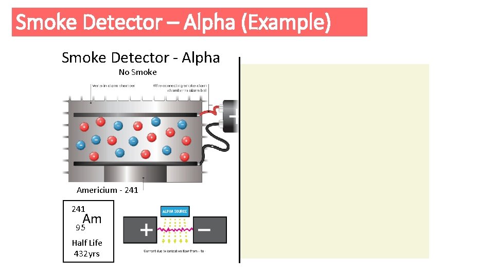 Smoke Detector – Alpha (Example) Smoke Detector - Alpha No Smoke Americium - 241