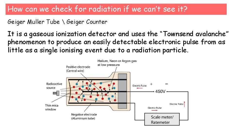 How can we check for radiation if we can’t see it? Geiger Muller Tube