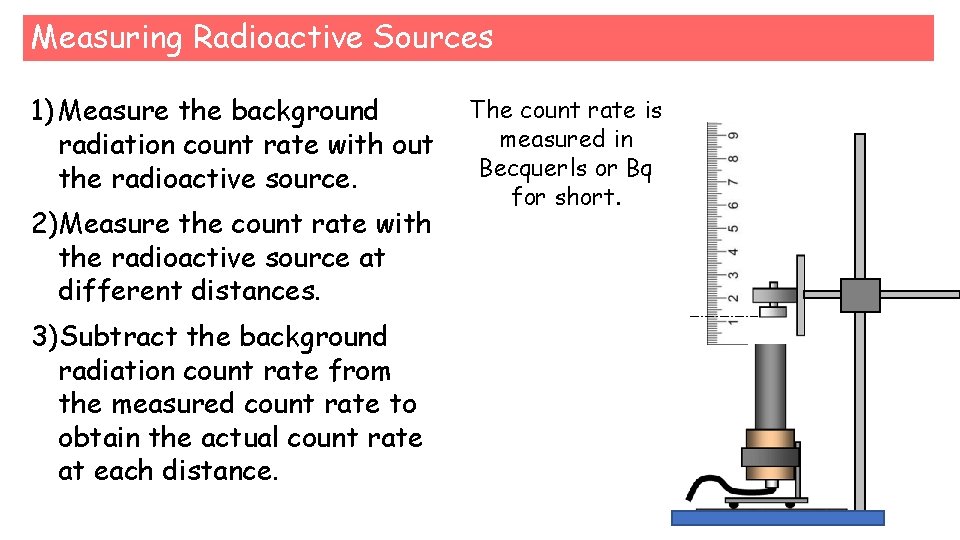 Measuring Radioactive Sources 1) Measure the background radiation count rate with out the radioactive