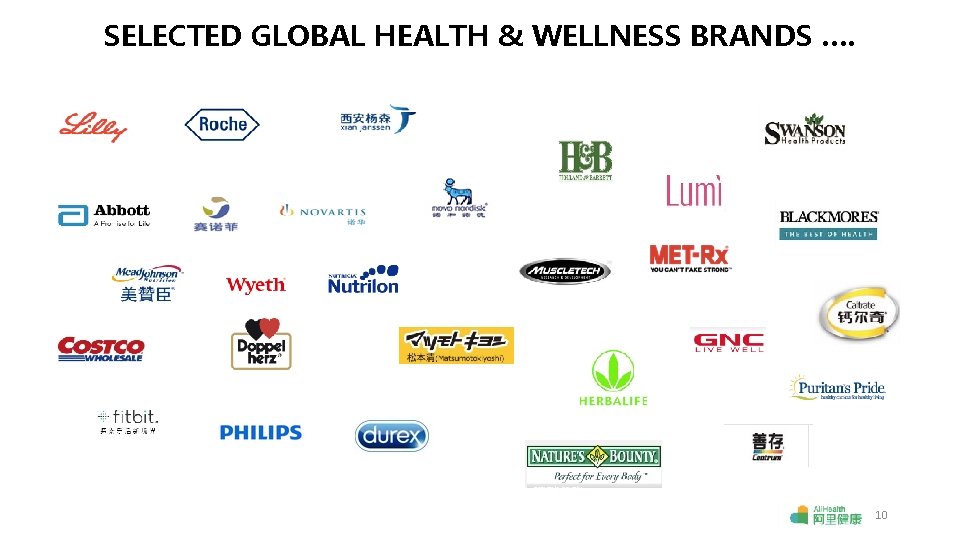 SELECTED GLOBAL HEALTH & WELLNESS BRANDS …. 10 