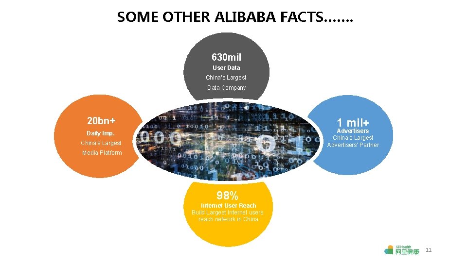 SOME OTHER ALIBABA FACTS……. 630 mil User Data China’s Largest Data Company 20 bn+
